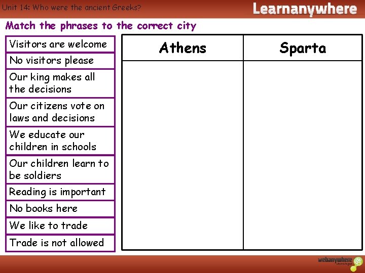 Unit 14: Who were the ancient Greeks? Match the phrases to the correct city