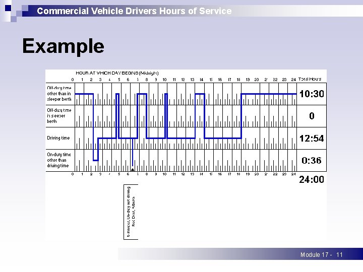 Commercial Vehicle Drivers Hours of Service Example Module 17 - 11 