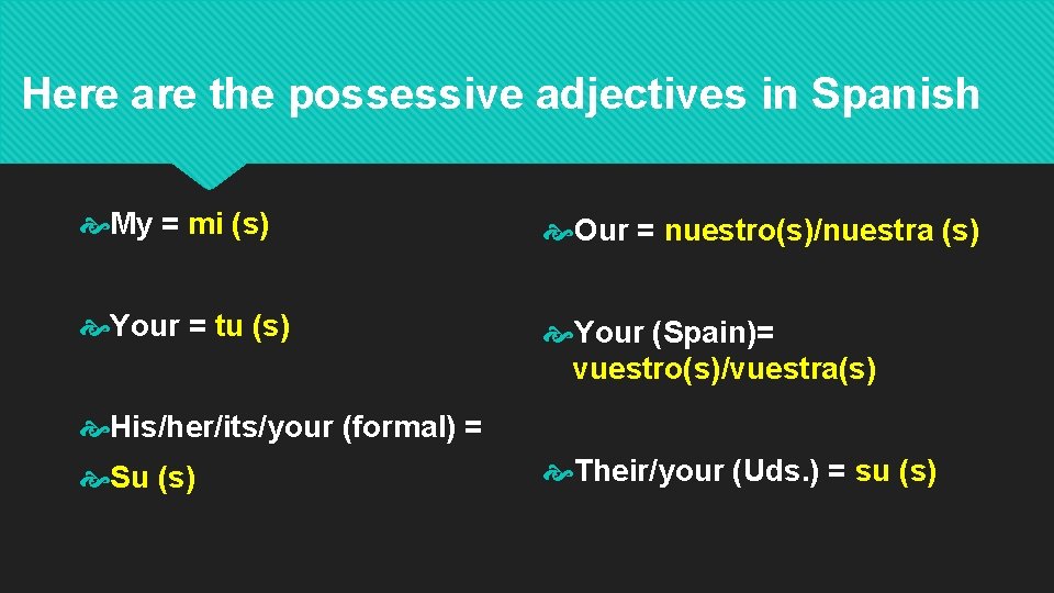 Here are the possessive adjectives in Spanish My = mi (s) Our = nuestro(s)/nuestra