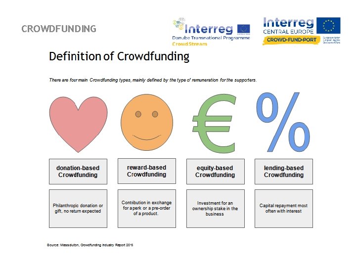 CROWDFUNDING 