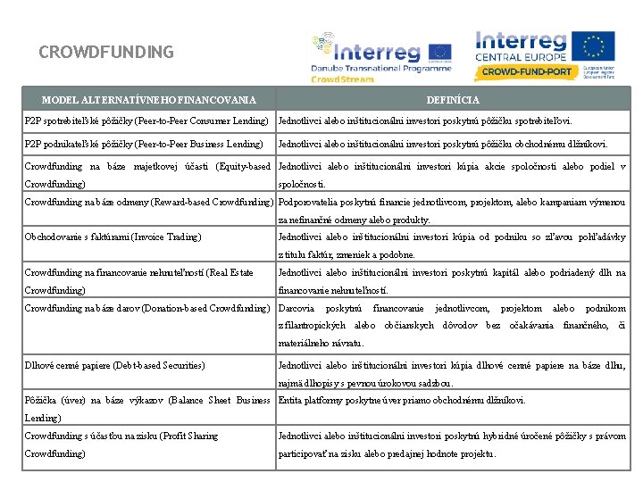 CROWDFUNDING MODEL ALTERNATÍVNEHO FINANCOVANIA DEFINÍCIA P 2 P spotrebiteľské pôžičky (Peer-to-Peer Consumer Lending) Jednotlivci