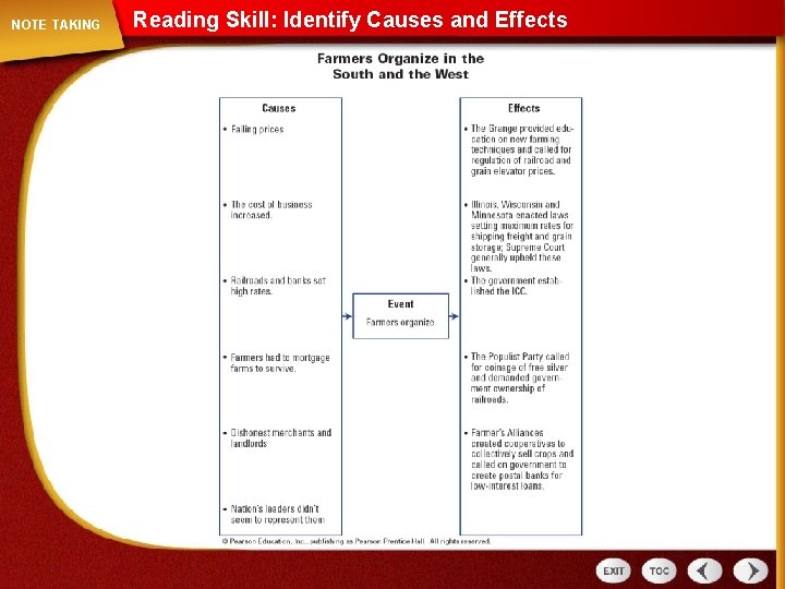 NOTE TAKING Reading Skill: Identify Causes and Effects 