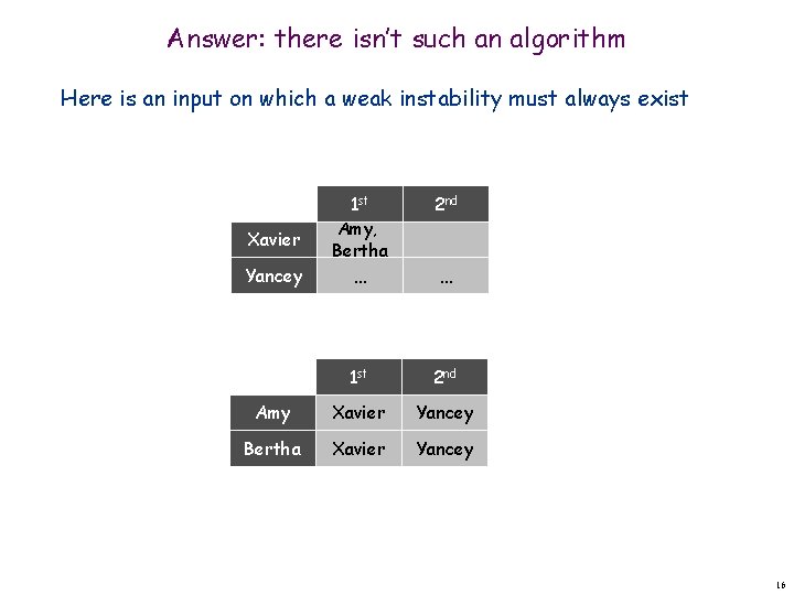 Answer: there isn’t such an algorithm Here is an input on which a weak