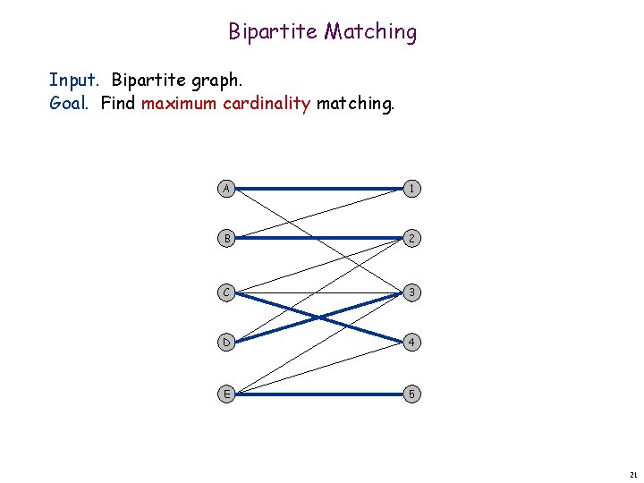 Bipartite Matching Input. Bipartite graph. Goal. Find maximum cardinality matching. A 1 B 2