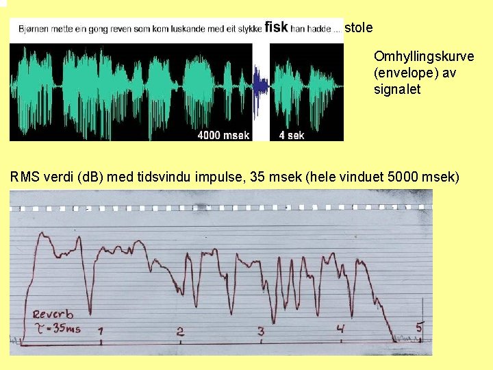 stole Omhyllingskurve (envelope) av signalet RMS verdi (d. B) med tidsvindu impulse, 35 msek