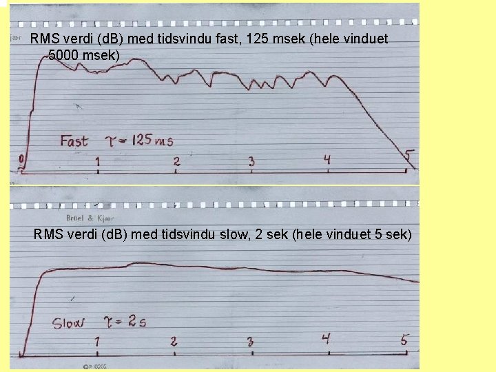 RMS verdi (d. B) med tidsvindu fast, 125 msek (hele vinduet 5000 msek) RMS