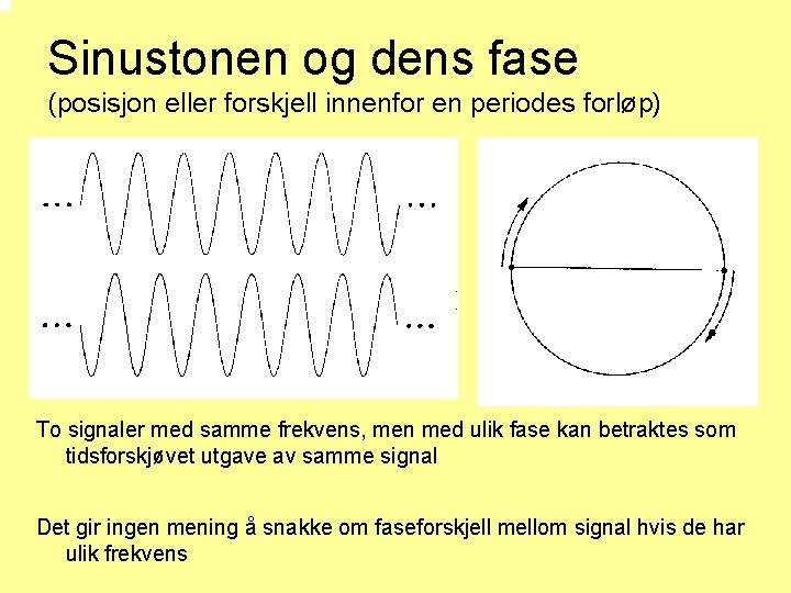 Sinustonen og dens fase (posisjon eller forskjell innenfor en periodes forløp) To signaler med
