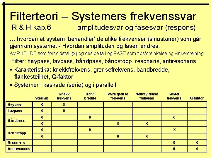 Filterteori – Systemers frekvenssvar R & H kap. 6 amplitudesvar og fasesvar (respons) …
