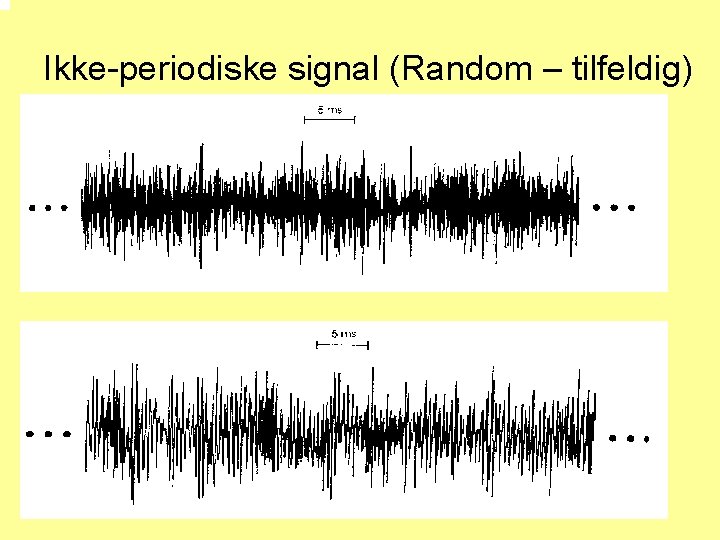 Ikke-periodiske signal (Random – tilfeldig) 