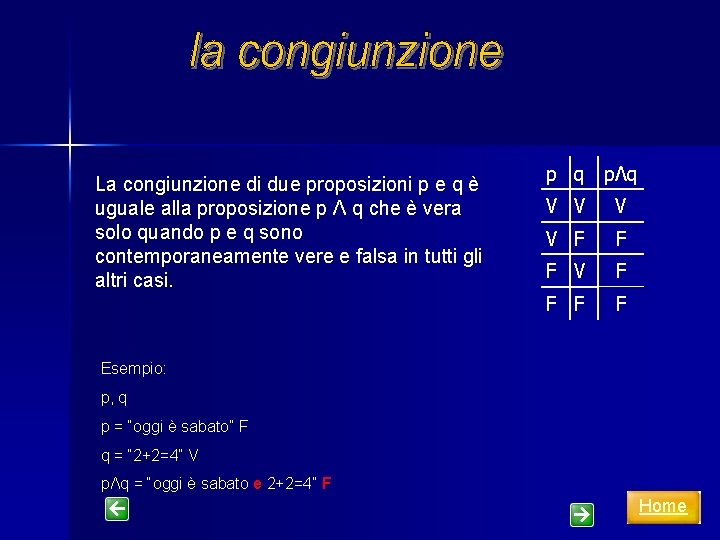 La congiunzione di due proposizioni p e q è uguale alla proposizione p Λ