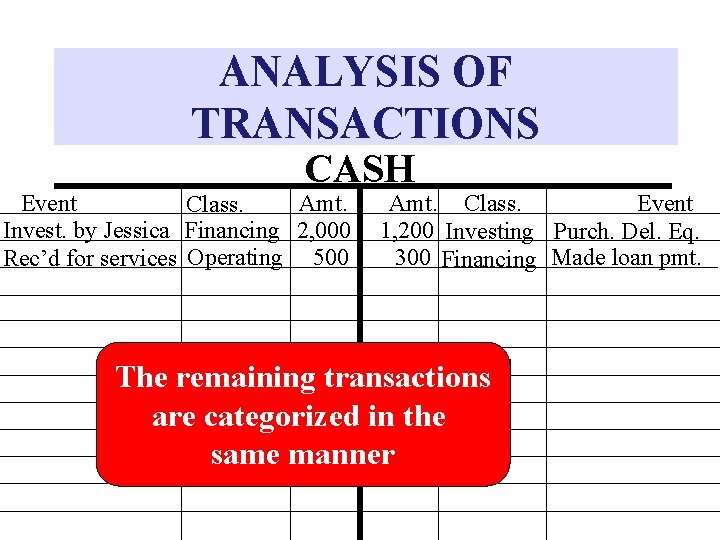 ANALYSIS OF TRANSACTIONS CASH Amt. Event Class. Invest. by Jessica Financing 2, 000 Rec’d