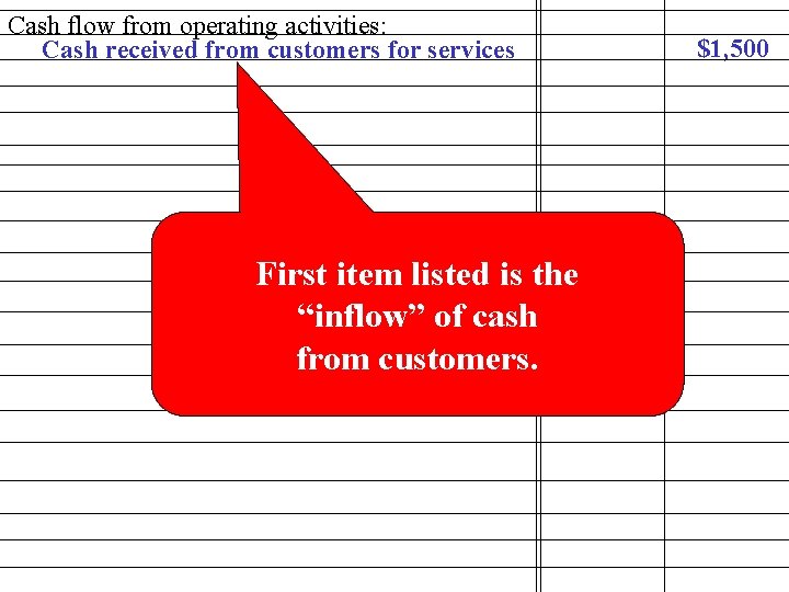 Cash flow from operating activities: Cash received from customers for services First item listed