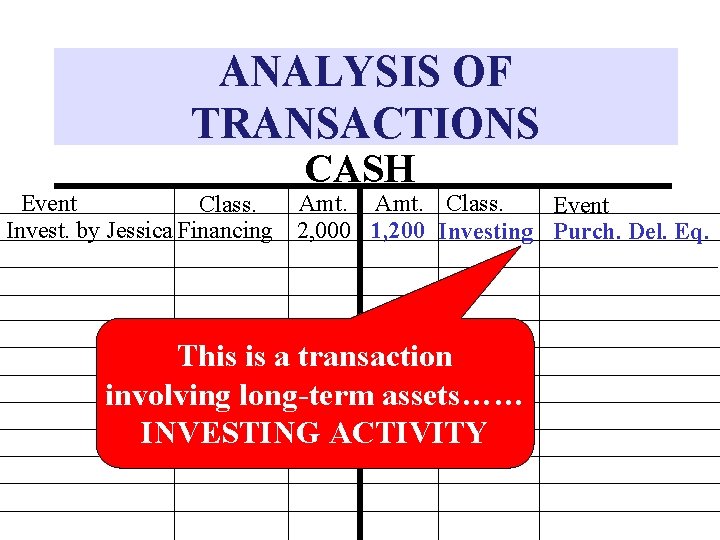 ANALYSIS OF TRANSACTIONS CASH Amt. Class. Event Invest. by Jessica Financing 2, 000 1,