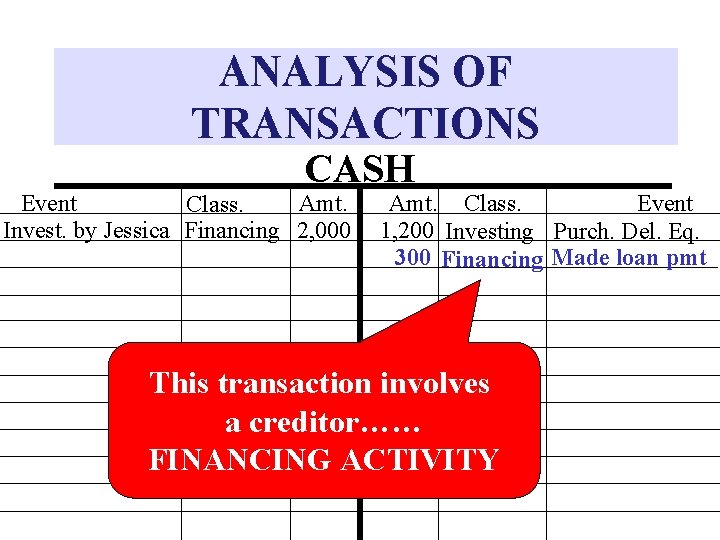 ANALYSIS OF TRANSACTIONS CASH Amt. Event Class. Invest. by Jessica Financing 2, 000 Amt.