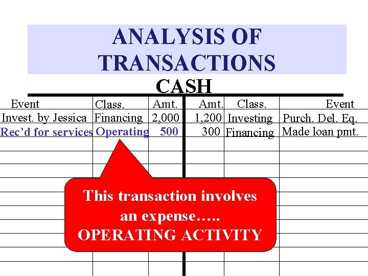 ANALYSIS OF TRANSACTIONS CASH Amt. Event Class. Invest. by Jessica Financing 2, 000 Rec’d