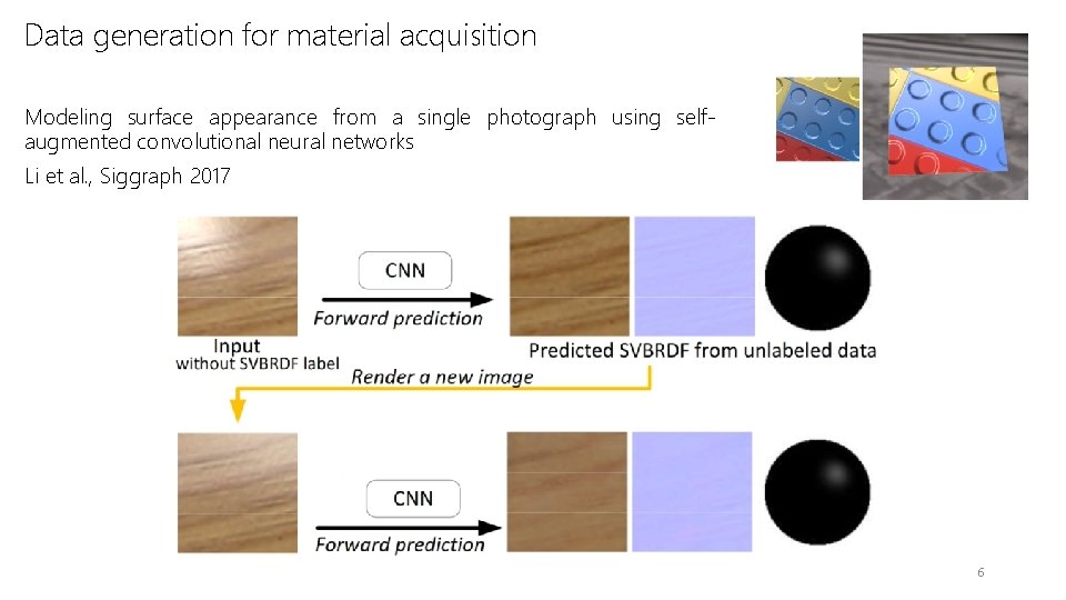 Data generation for material acquisition Modeling surface appearance from a single photograph using selfaugmented Data generation for material acquisition Modeling surface appearance from a single photograph using selfaugmented