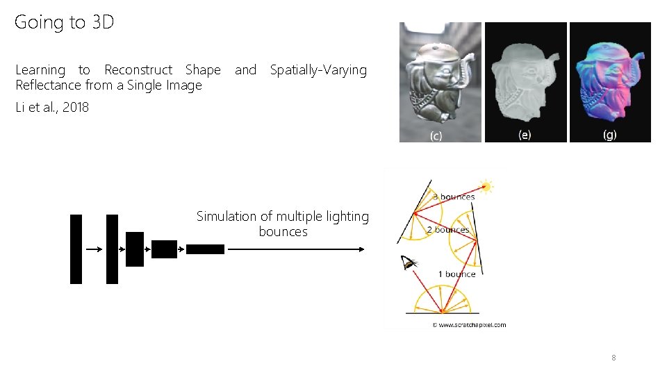 Going to 3 D Learning to Reconstruct Shape and Spatially-Varying Reflectance from a Single Going to 3 D Learning to Reconstruct Shape and Spatially-Varying Reflectance from a Single