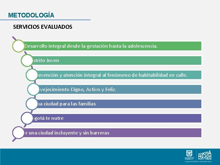 METODOLOGÍA SERVICIOS EVALUADOS üDesarrollo integral desde la gestación hasta la adolescencia. Distrito Joven Prevención