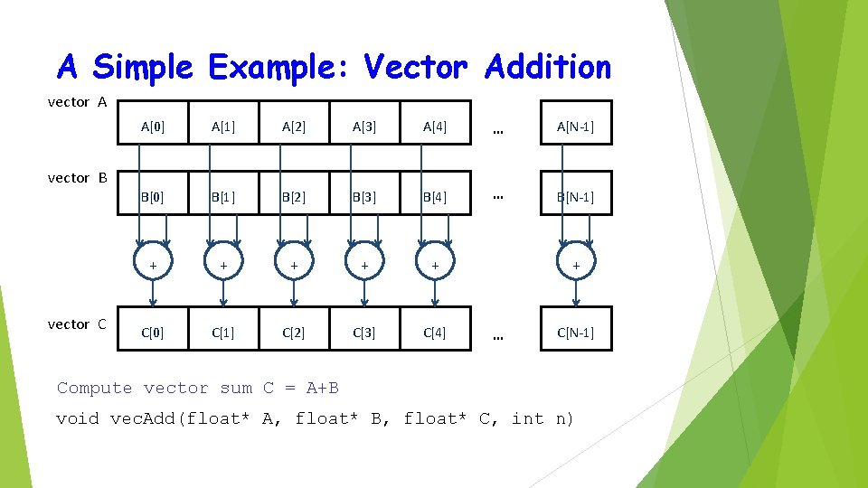 A Simple Example: Vector Addition vector A A[0] A[1] A[2] A[3] A[4] … A[N-1]