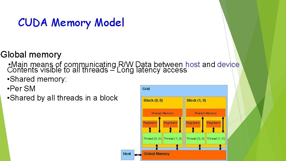 CUDA Memory Model • Global memory • Main means of communicating R/W Data between