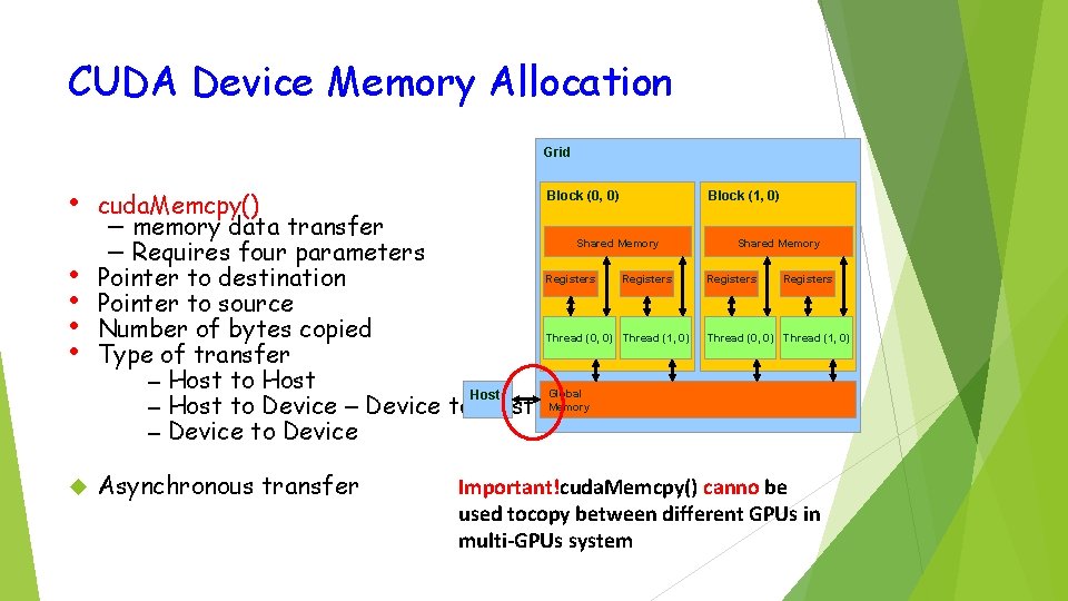 CUDA Device Memory Allocation Grid • • • cuda. Memcpy() – memory data transfer