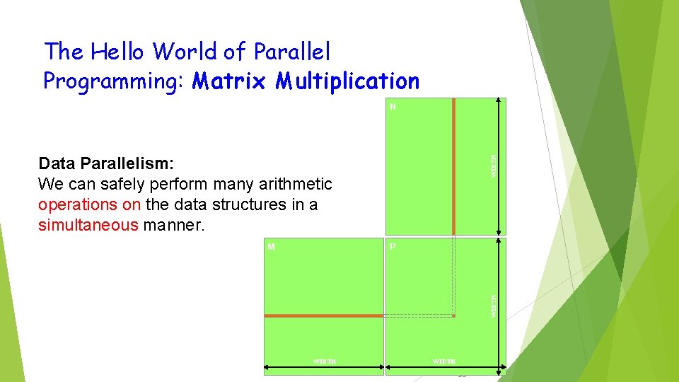 The Hello World of Parallel Programming: Matrix Multiplication N P WIDTH M WIDTH Data