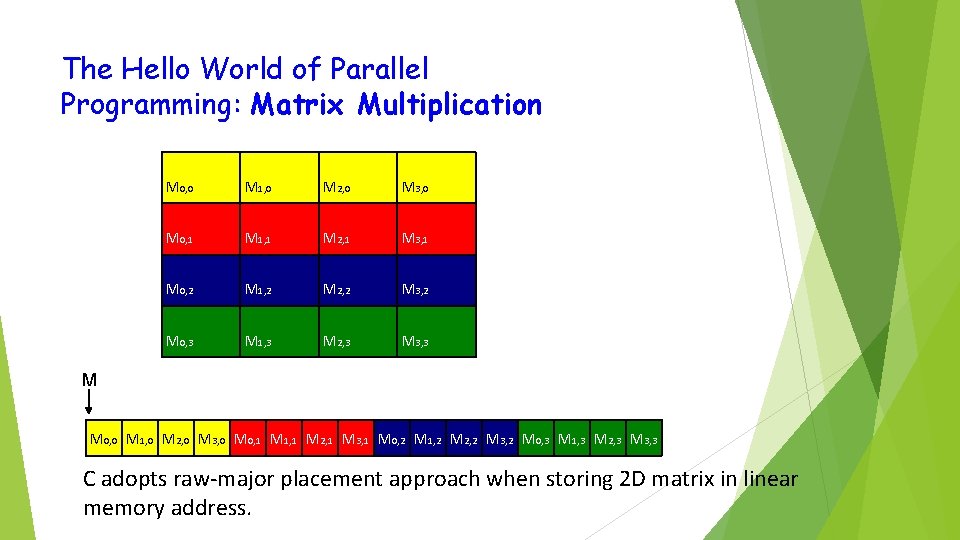 The Hello World of Parallel Programming: Matrix Multiplication M 0, 0 M 1, 0