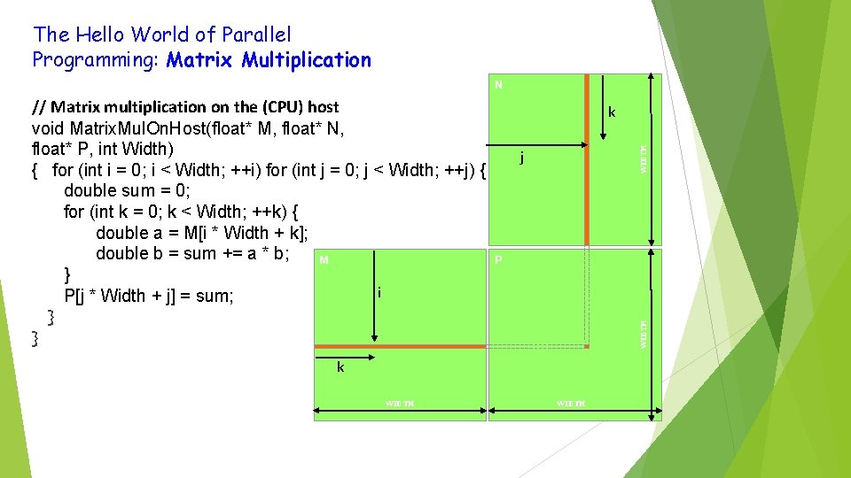 The Hello World of Parallel Programming: Matrix Multiplication N WIDTH k j P WIDTH