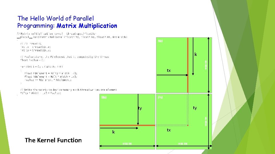 The Hello World of Parallel Programming: Matrix Multiplication Nd WIDTH k tx Md Pd