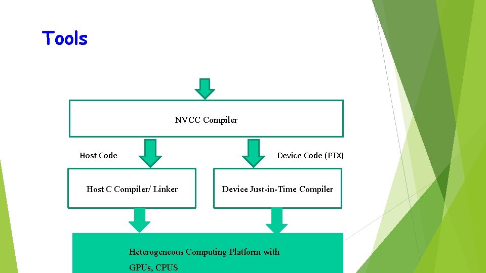 Tools NVCC Compiler Host Code Device Code (PTX) Host C Compiler/ Linker Device Just-in-Time