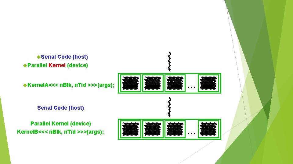  Serial Parallel Code (host) Kernel (device) Kernel. A<<< n. Blk, n. Tid >>>(args);