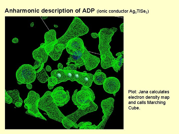Anharmonic description of ADP (ionic conductor Ag 8 Ti. Se 6) Plot: Jana calculates