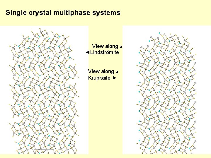 Single crystal multiphase systems View along a ◄Lindströmite View along a Krupkaite ► 