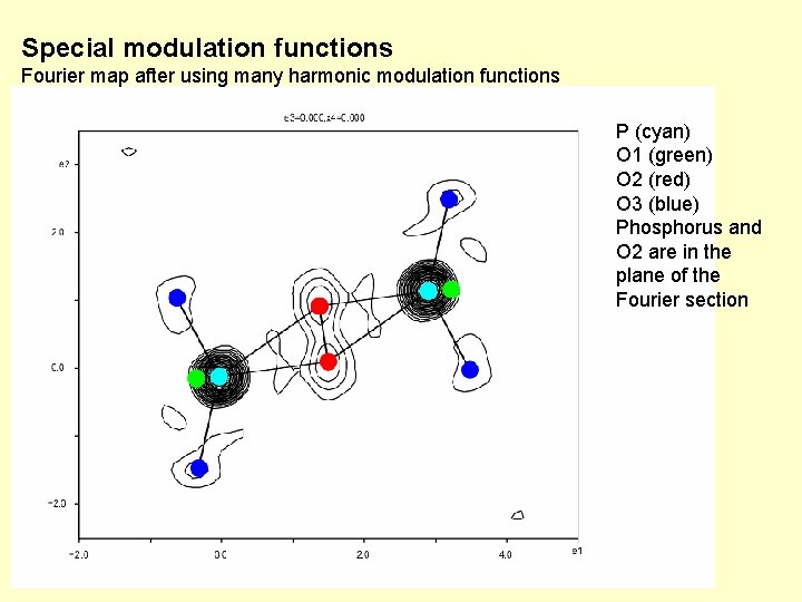 Special modulation functions Fourier map after using many harmonic modulation functions P (cyan) O