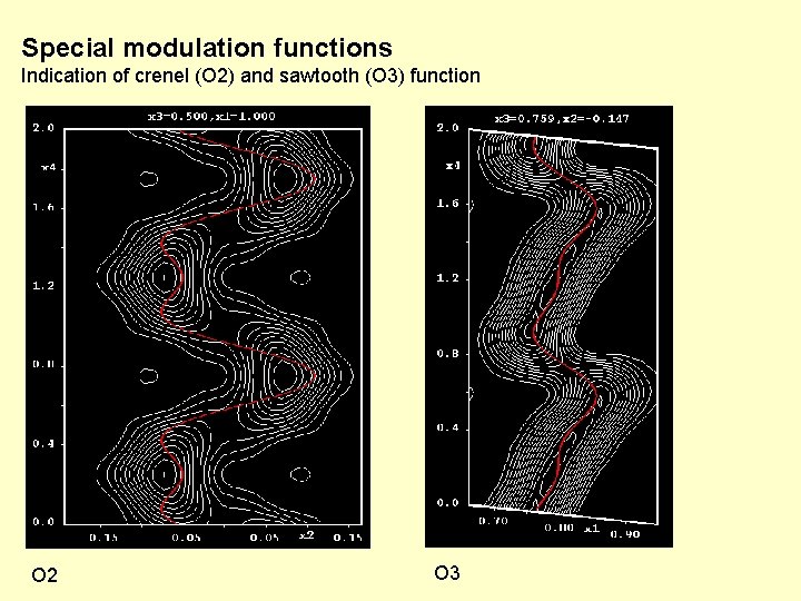 Special modulation functions Indication of crenel (O 2) and sawtooth (O 3) function O