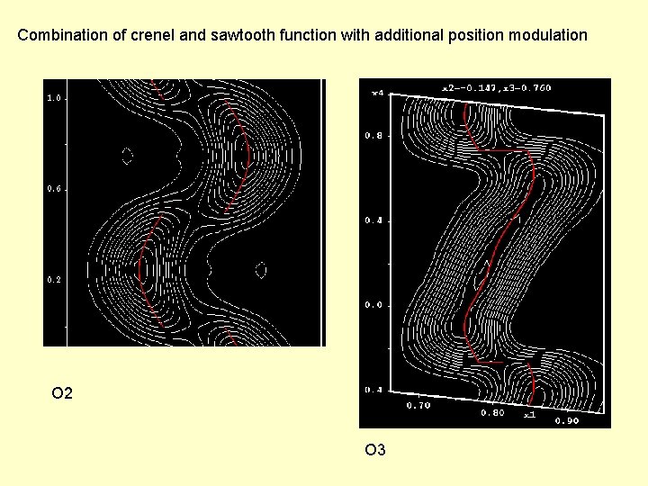 Combination of crenel and sawtooth function with additional position modulation O 2 O 3