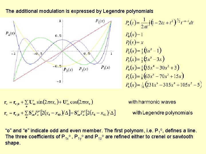 The additional modulation is expressed by Legendre polynomials “o” and “e” indicate odd and