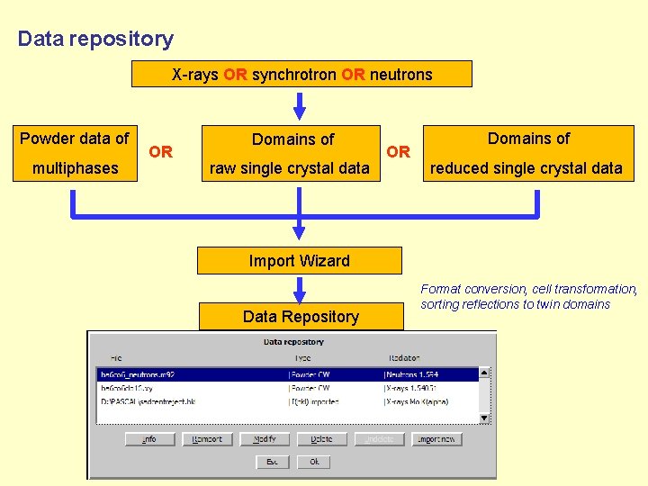 Data repository X-rays OR synchrotron OR neutrons Powder data of multiphases OR Domains of