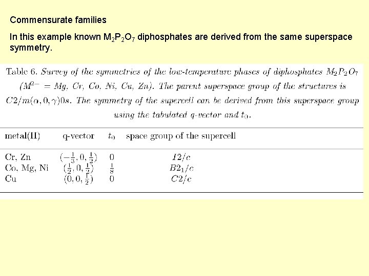 Commensurate families In this example known M 2 P 2 O 7 diphosphates are