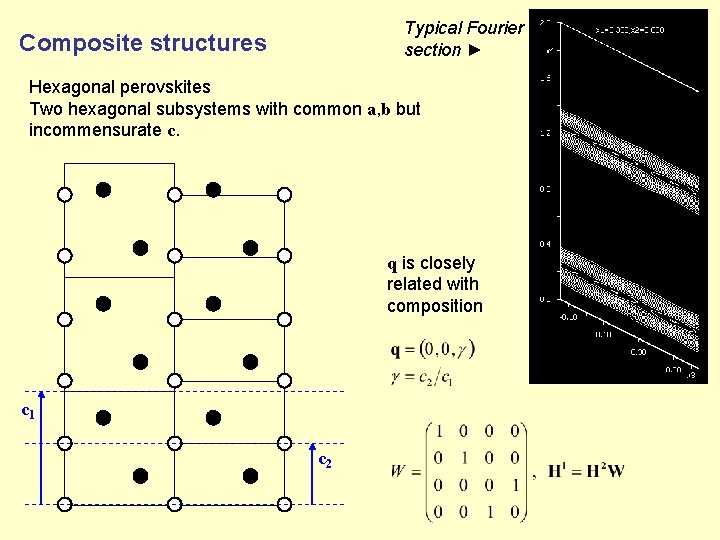 Typical Fourier section ► Composite structures Hexagonal perovskites Two hexagonal subsystems with common a,