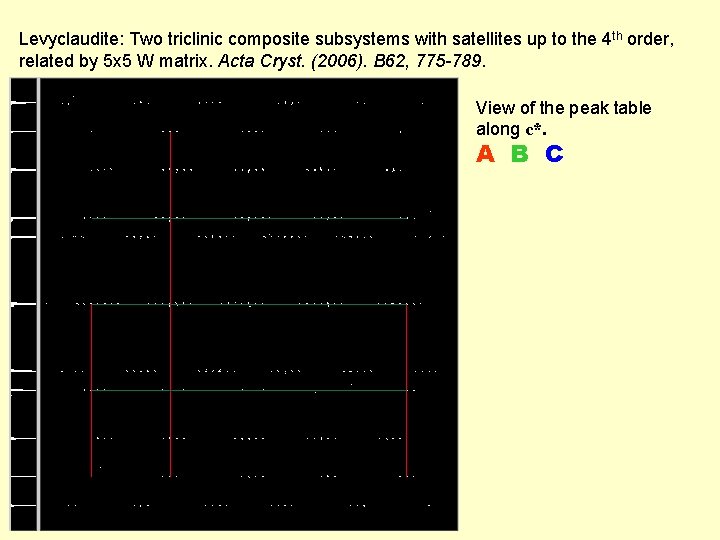 Levyclaudite: Two triclinic composite subsystems with satellites up to the 4 th order, related