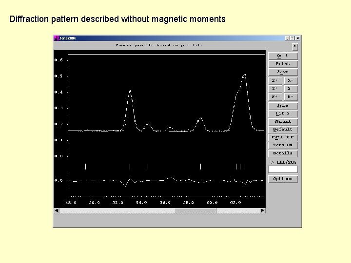 Diffraction pattern described without magnetic moments 