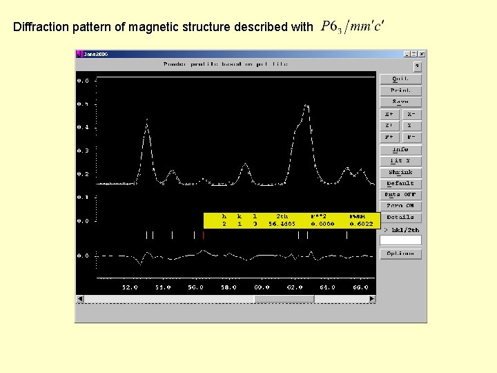 Diffraction pattern of magnetic structure described with 