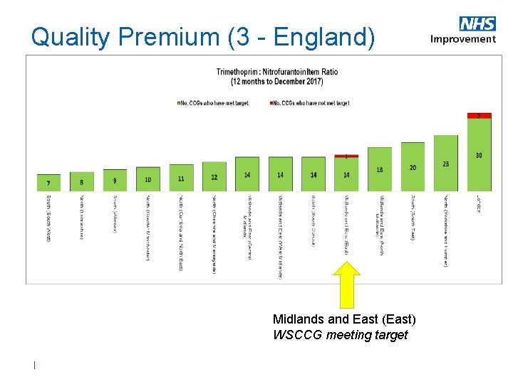 Quality Premium (3 - England) Midlands and East (East) WSCCG meeting target 7 | Quality Premium (3 - England) Midlands and East (East) WSCCG meeting target 7 |