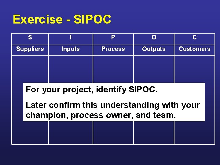 Exercise - SIPOC S I P O C Suppliers Inputs Process Outputs Customers For