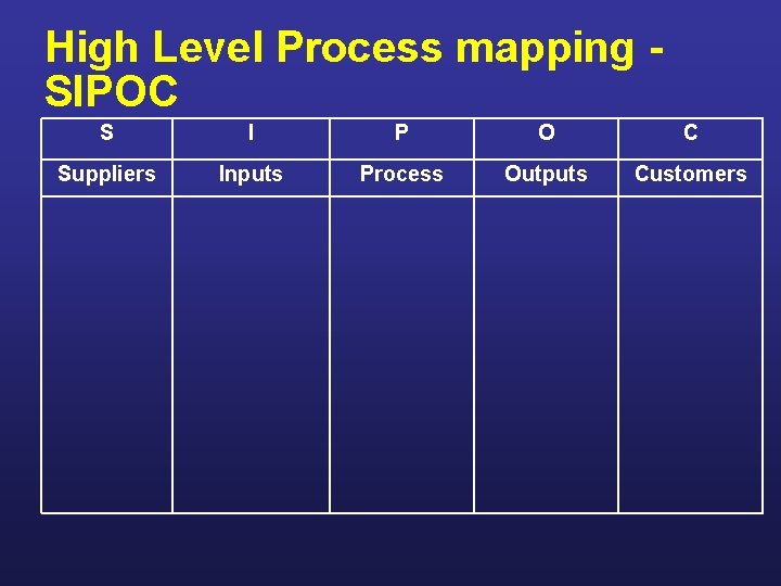 High Level Process mapping SIPOC S I P O C Suppliers Inputs Process Outputs