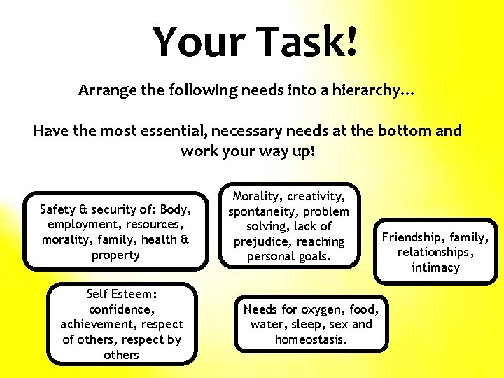 Your Task! Arrange the following needs into a hierarchy… Have the most essential, necessary