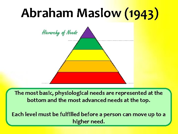 Abraham Maslow (1943) The most basic, physiological needs are represented at the bottom and