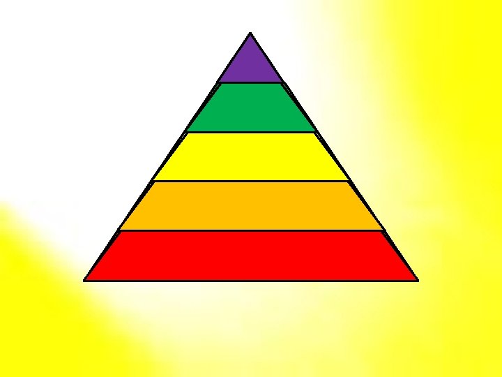 SA Esteem Love/Belonging Safety Physiological 