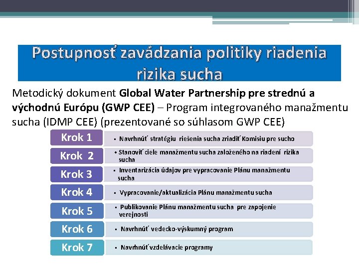 Postupnosť zavádzania politiky riadenia rizika sucha Metodický dokument Global Water Partnership pre strednú a